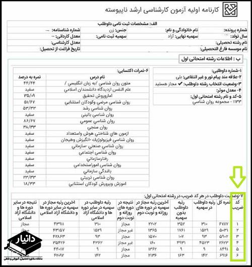 کد ضریب ارشد چیست